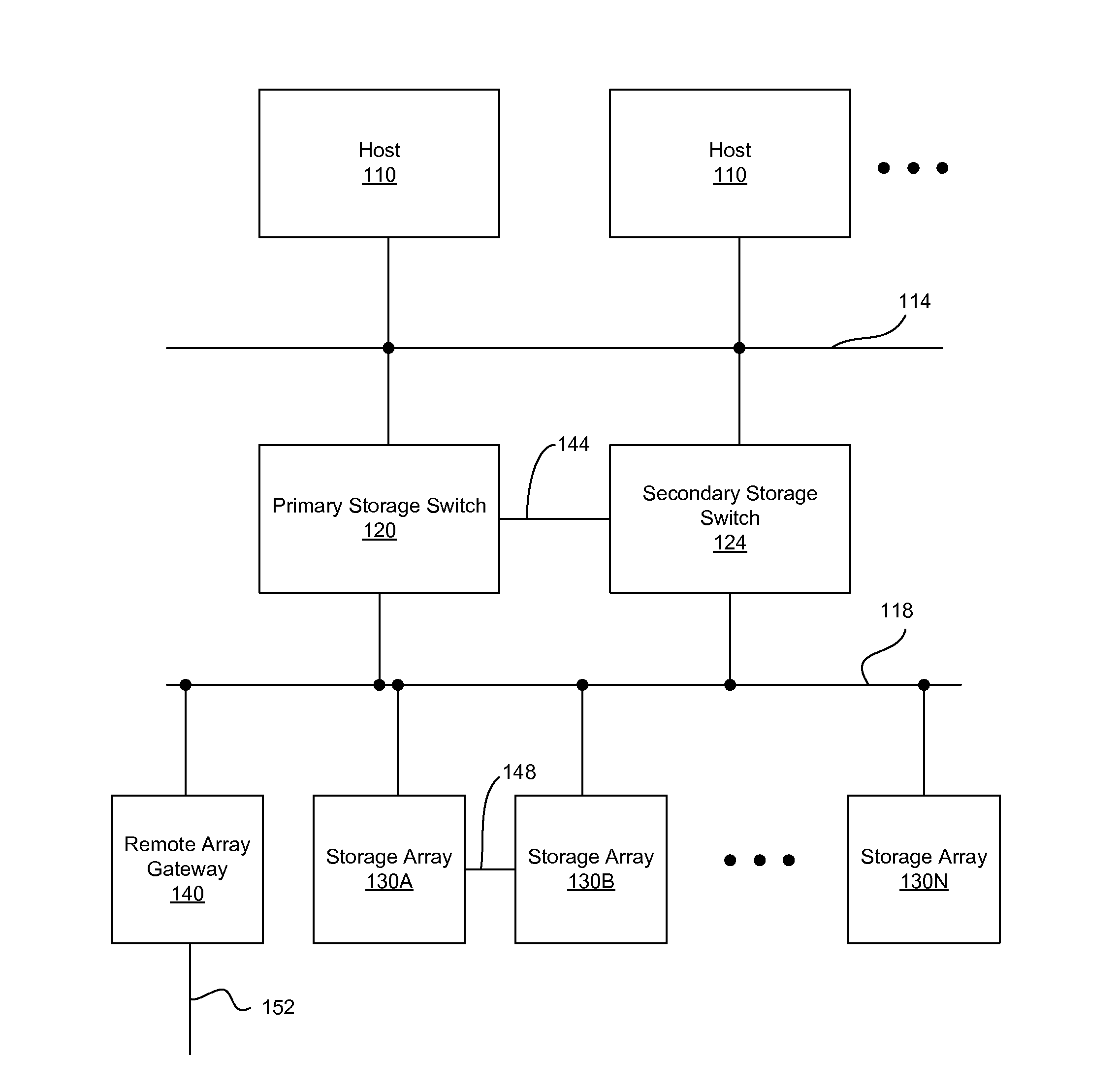 Power failure management in components of storage area network