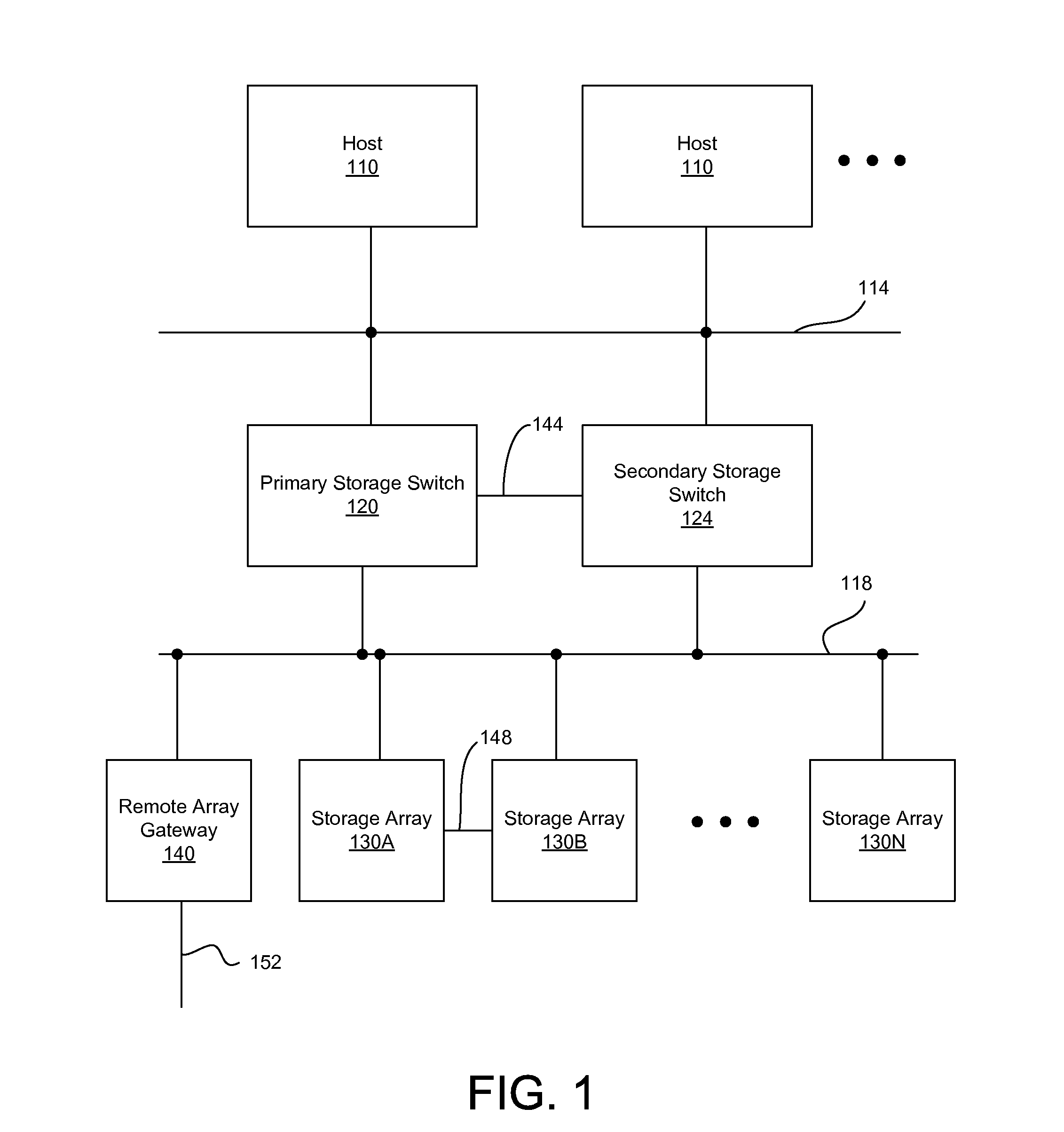 Power failure management in components of storage area network