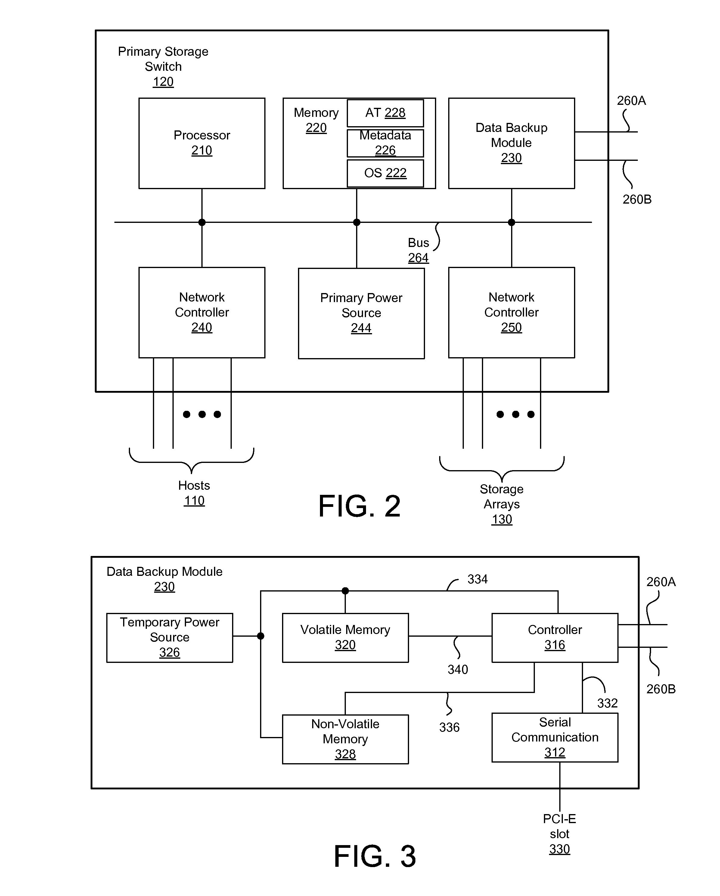 Power failure management in components of storage area network