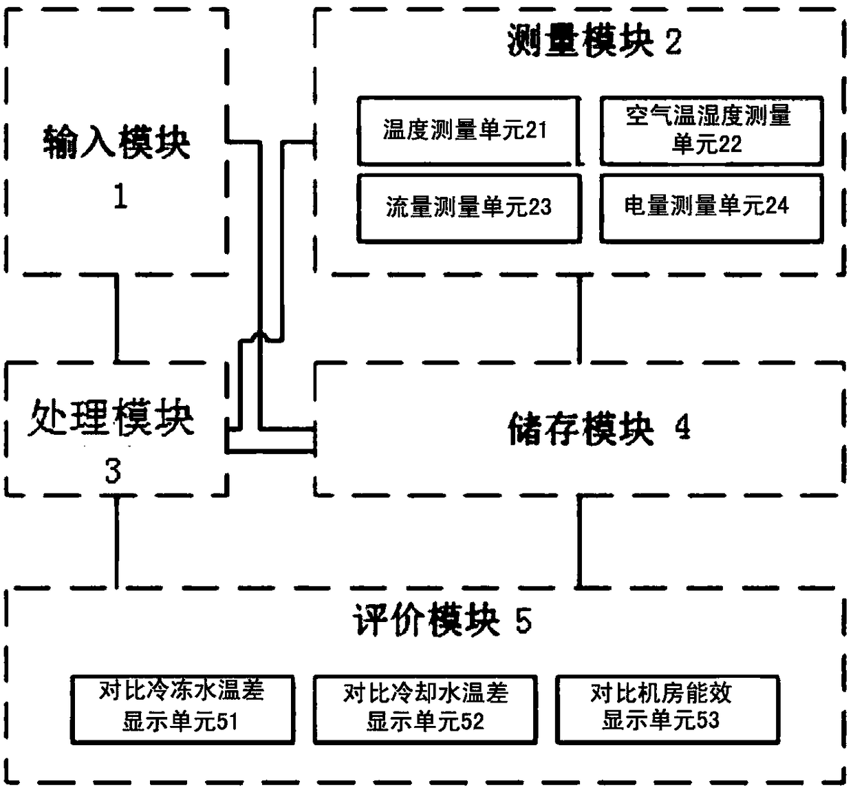 Monitoring and evaluation system and monitoring and evaluation method for the operation of central air-conditioning and refrigeration room