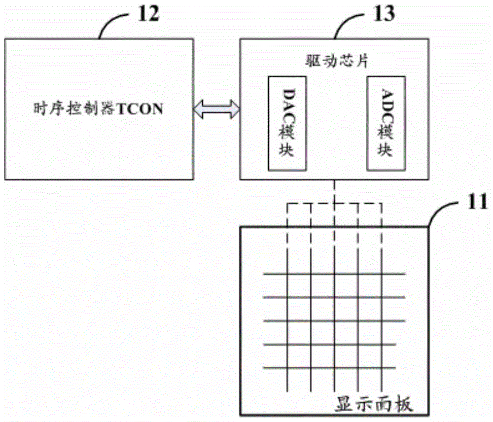 An active matrix organic light emitting diode display device and brightness compensation method thereof