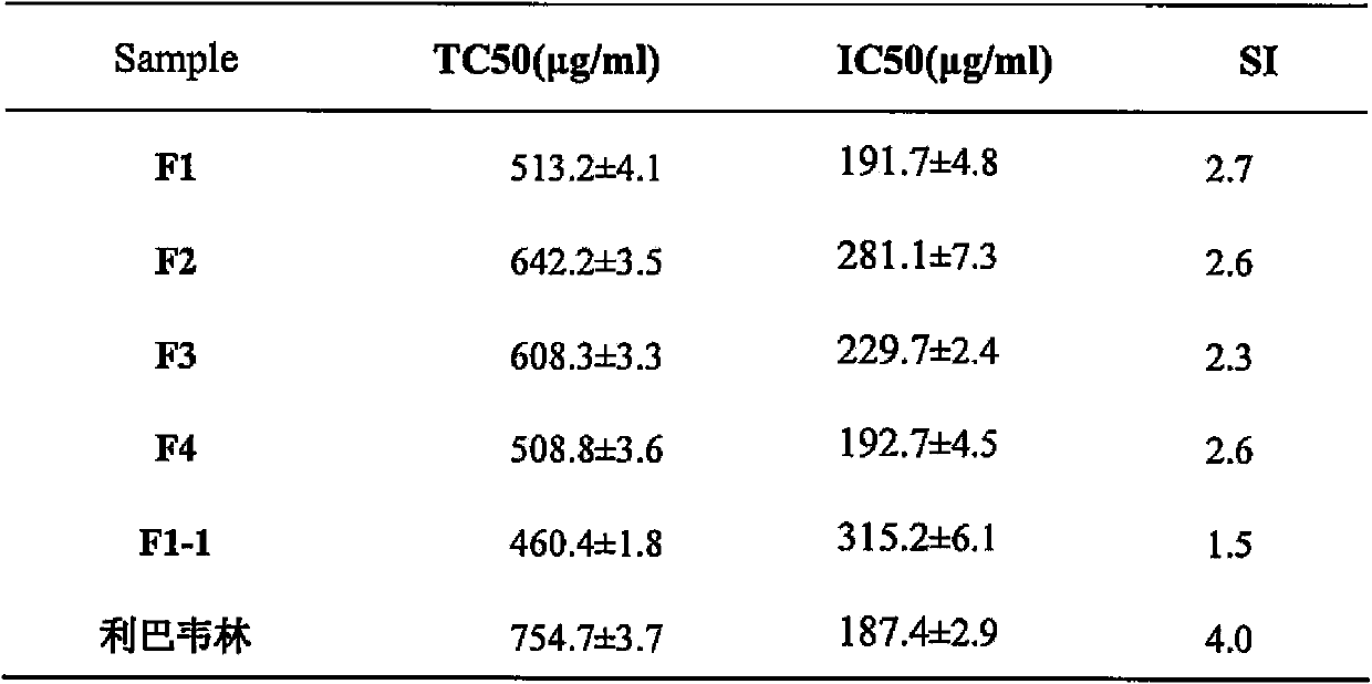 Traditional Chinese medicine compound preparation, preparation method and medicine box thereof