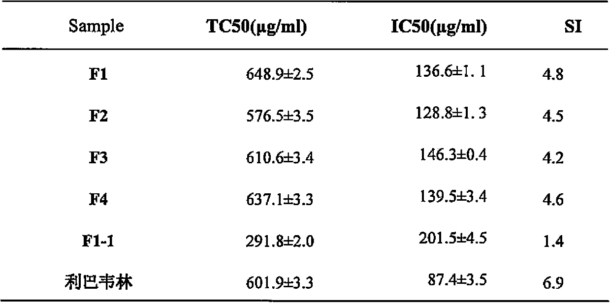 Traditional Chinese medicine compound preparation, preparation method and medicine box thereof