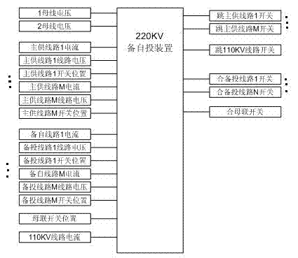 220kv spare power automatic switching system and judgment method for bus tie spare power automatic switching mode of spare power automatic switching device