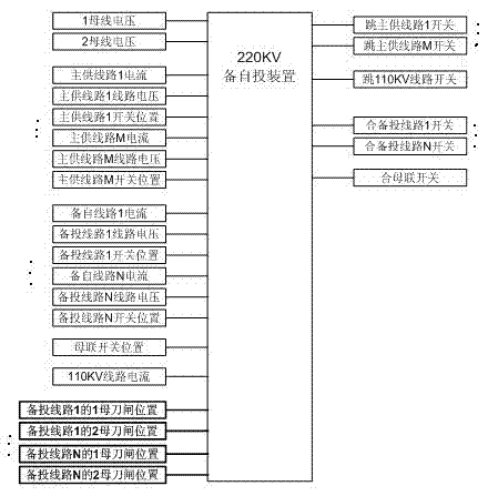 220kv spare power automatic switching system and judgment method for bus tie spare power automatic switching mode of spare power automatic switching device