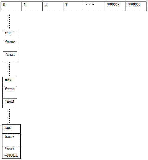 Algorithm used for data storage and synchronous playback display of multiple cameras