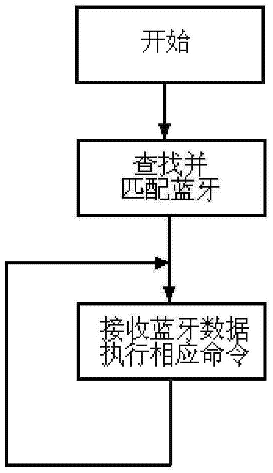 Portable Bluetooth Control Device