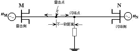 A Single-Ended Traveling Wave Fault Location Method Using Timing Intervals of Positive and Negative Polarity Wave Heads