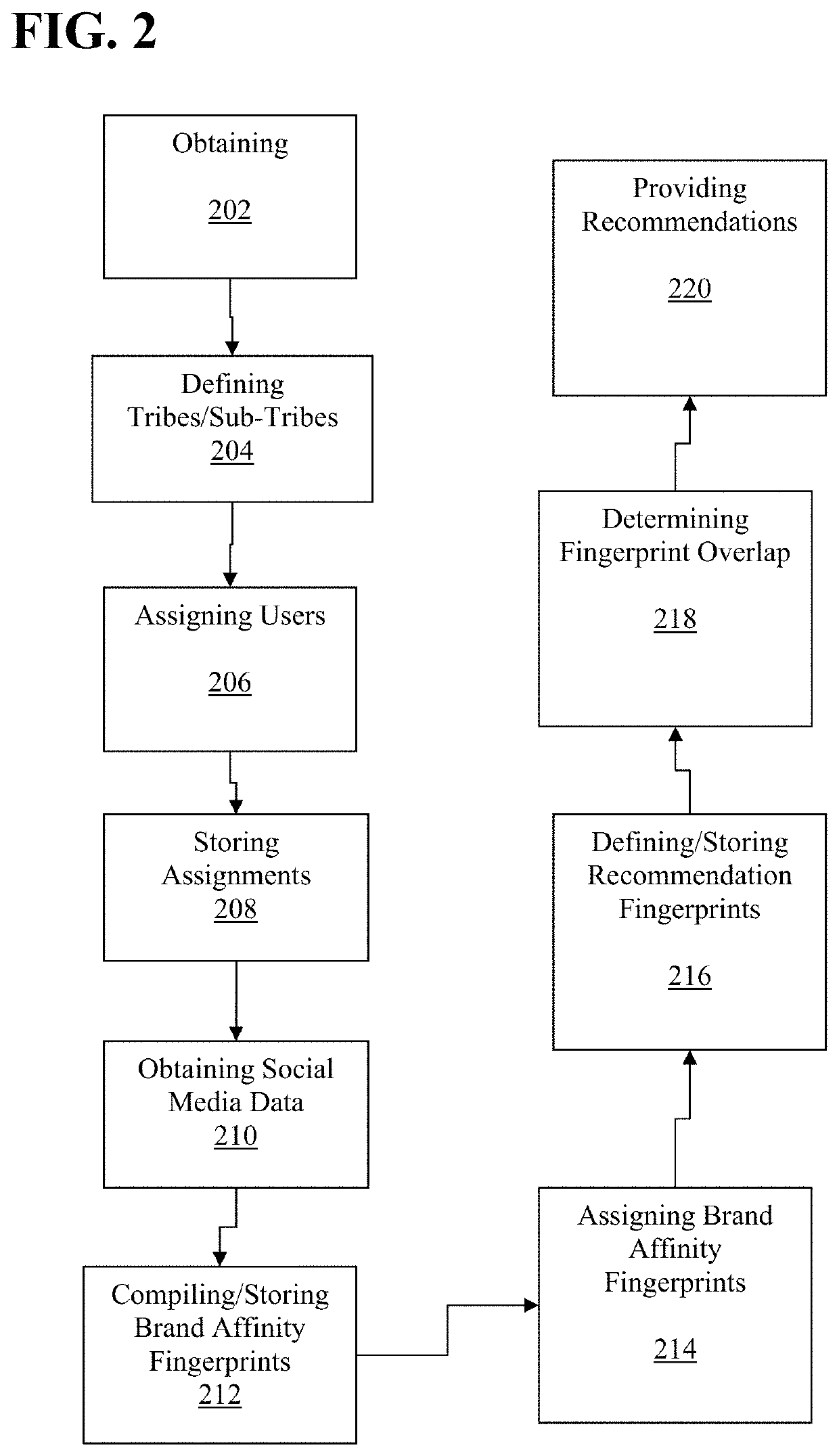 Systems and methods for computer generated recommendations with improved accuracy and relevance