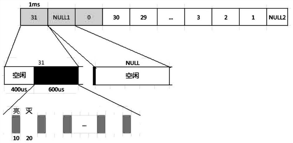 A light curtain detection method and device without dedicated synchronization line