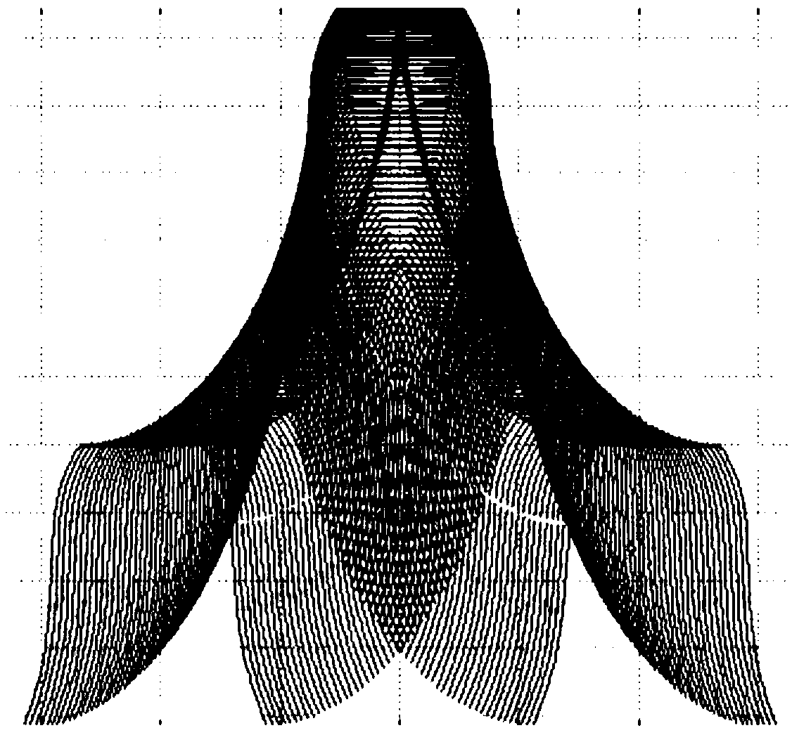 Design method of harmonic gear device