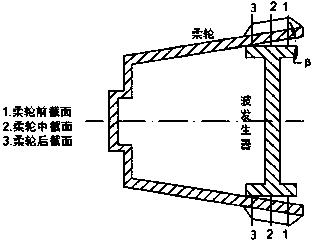 Design method of harmonic gear device