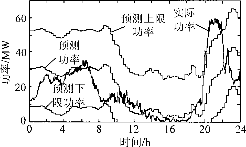 Method and system for tracking wind and electric output plans through energy storage based on predictive power of wind and electricity