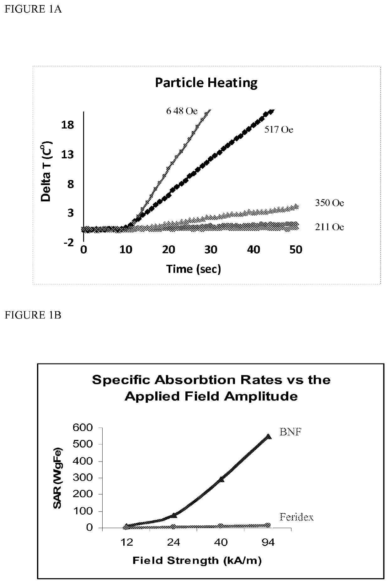 Method for tumor detection and targeted hyperthermia