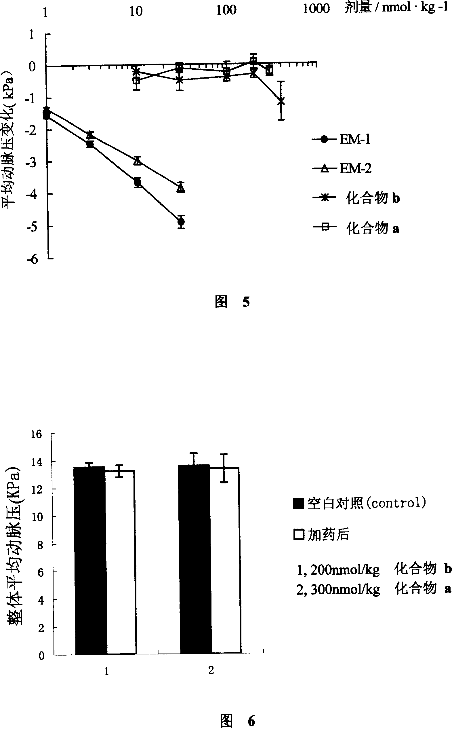 Endomorphin analog and its preparing method