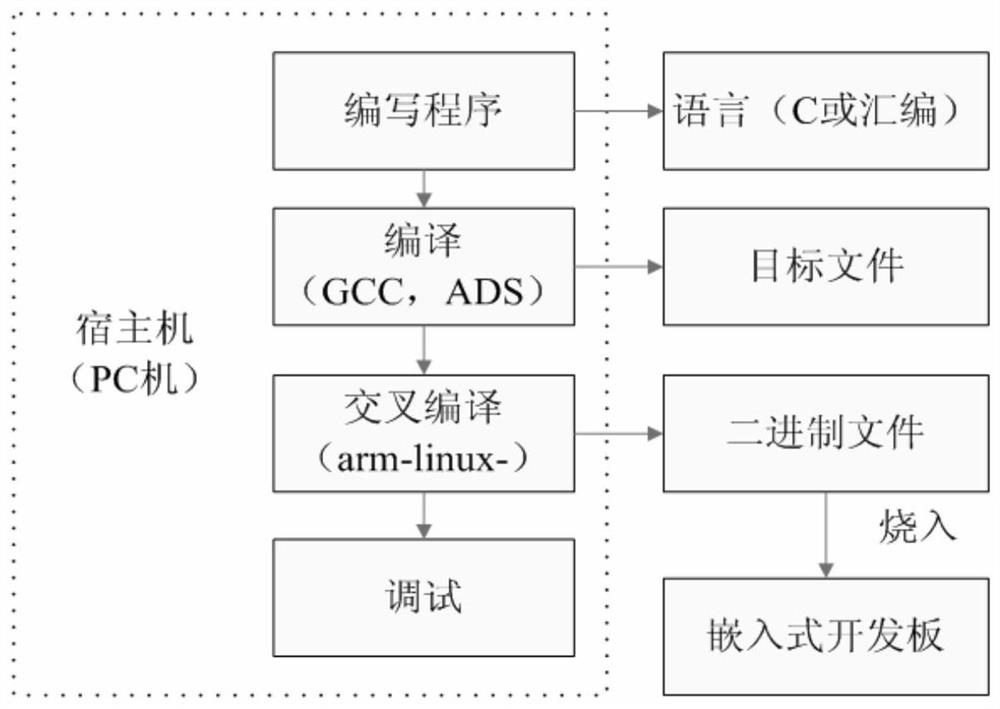 Image Encryption Method Based on Lorenz System Optimal Sequence and K-L Transformation