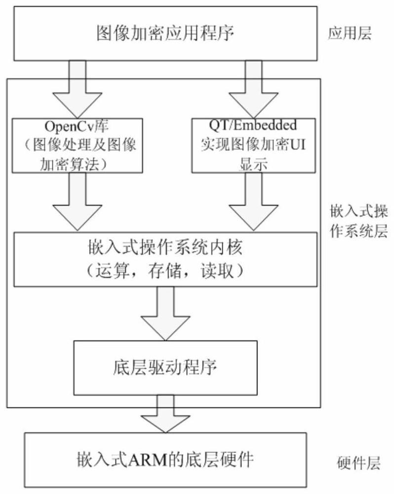 Image Encryption Method Based on Lorenz System Optimal Sequence and K-L Transformation