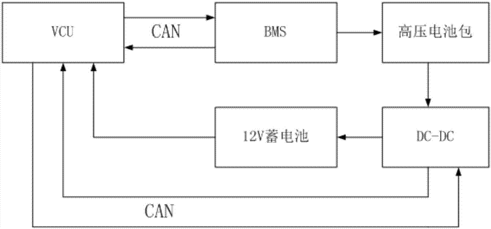 Electric automobile storage battery charging system and method