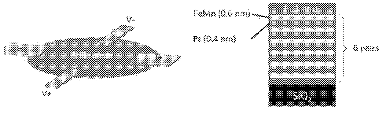 Method for providing a magnetic sensor with a biasing spin-orbit effective field