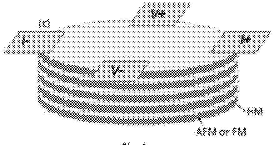 Method for providing a magnetic sensor with a biasing spin-orbit effective field