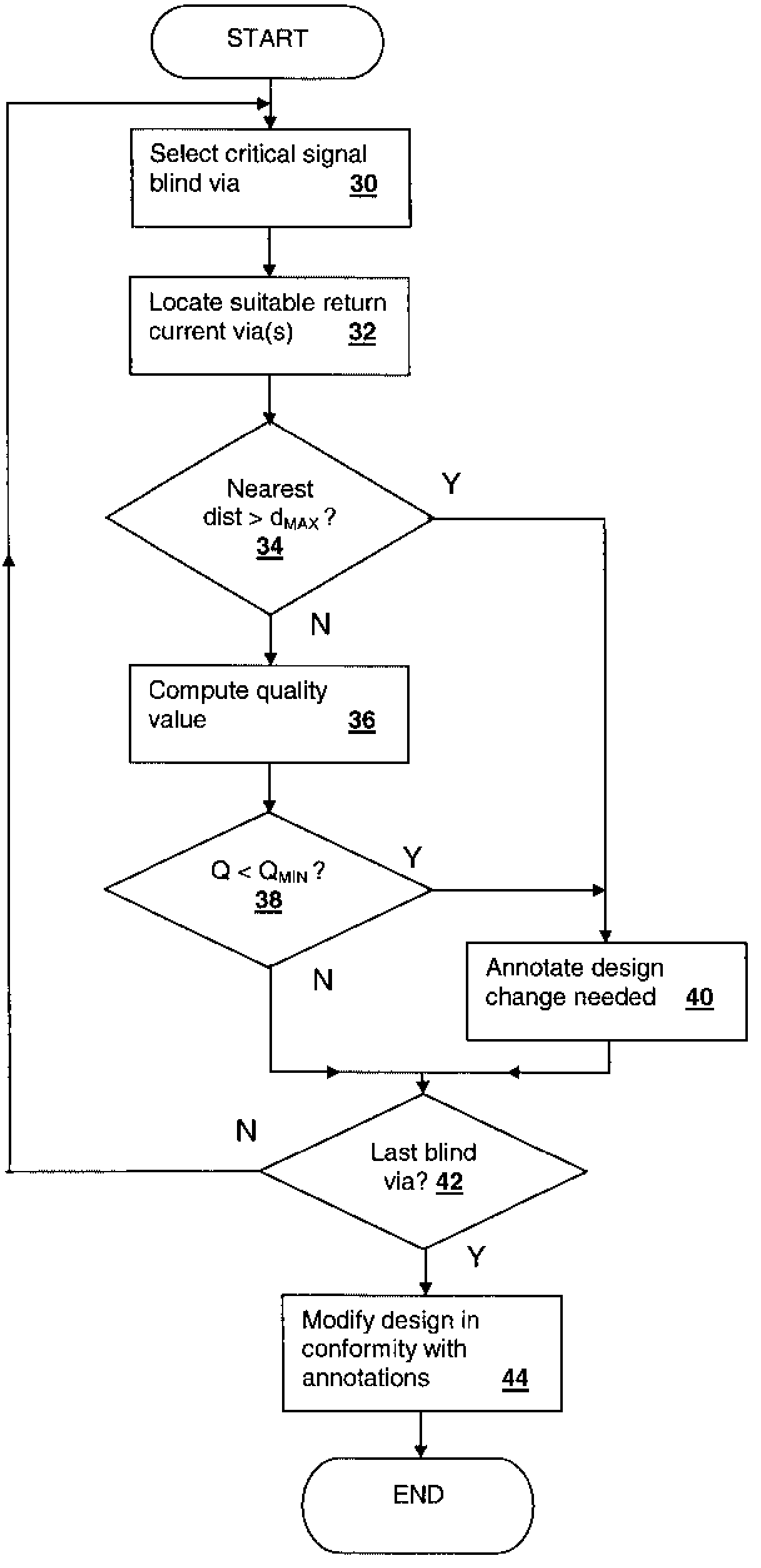 Design method and system for minimizing blind via current loops