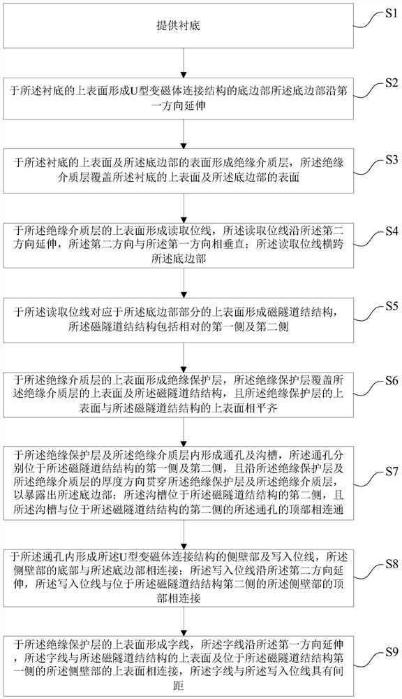 Magnetic random access memory and preparation method thereof