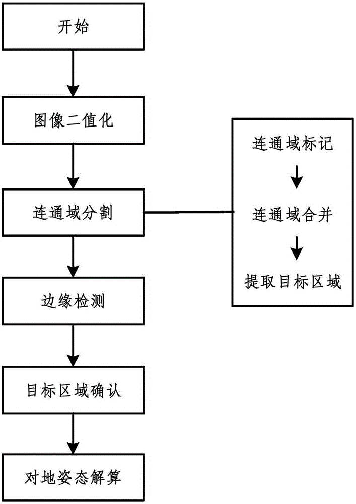 Area method-based to-ground attitude calculation method