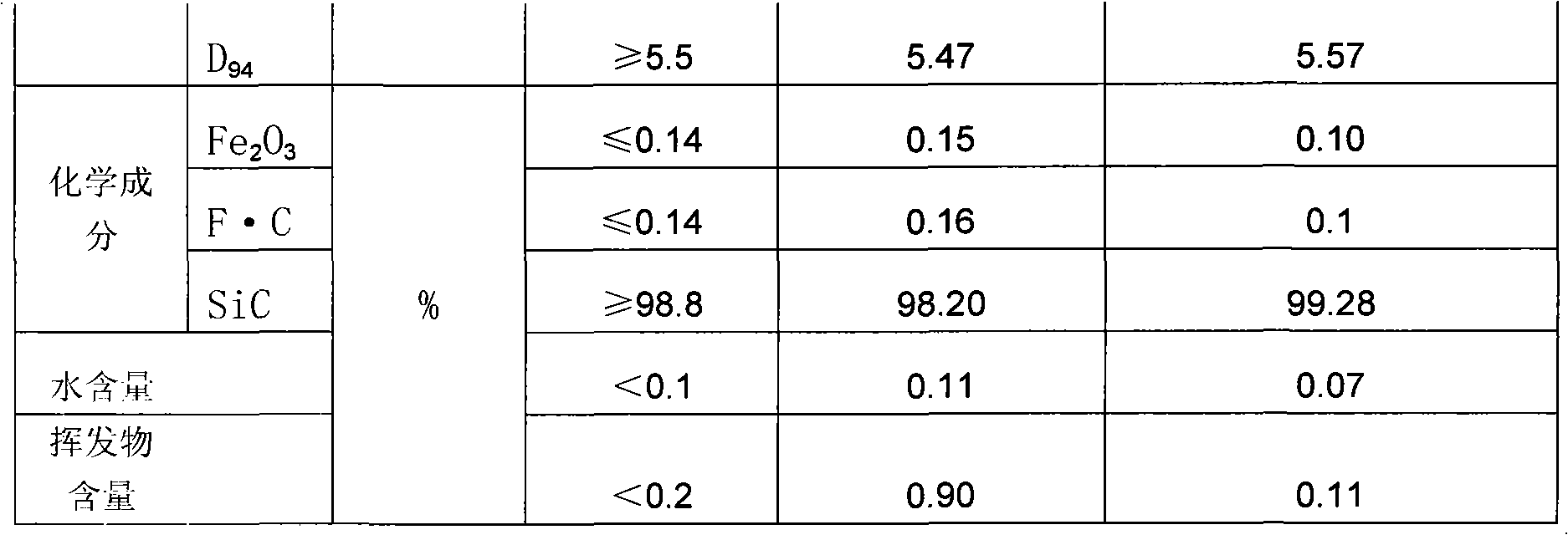 Method for recovering silicon carbide and polyglycol cutting solution from silicon slice cutting waste mortar