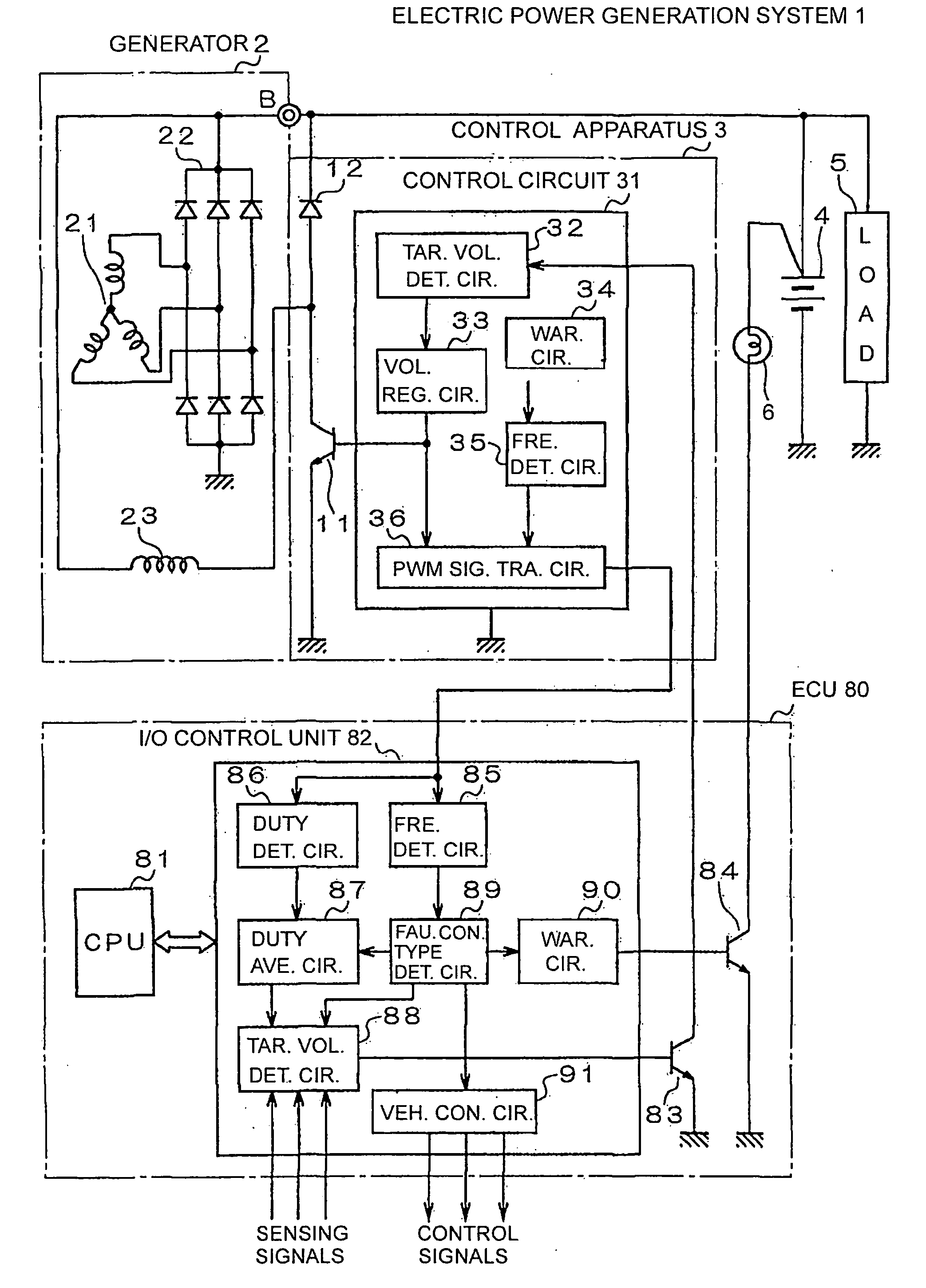 Control of vehicle generator using PWM signal with specially determined duty and frequency