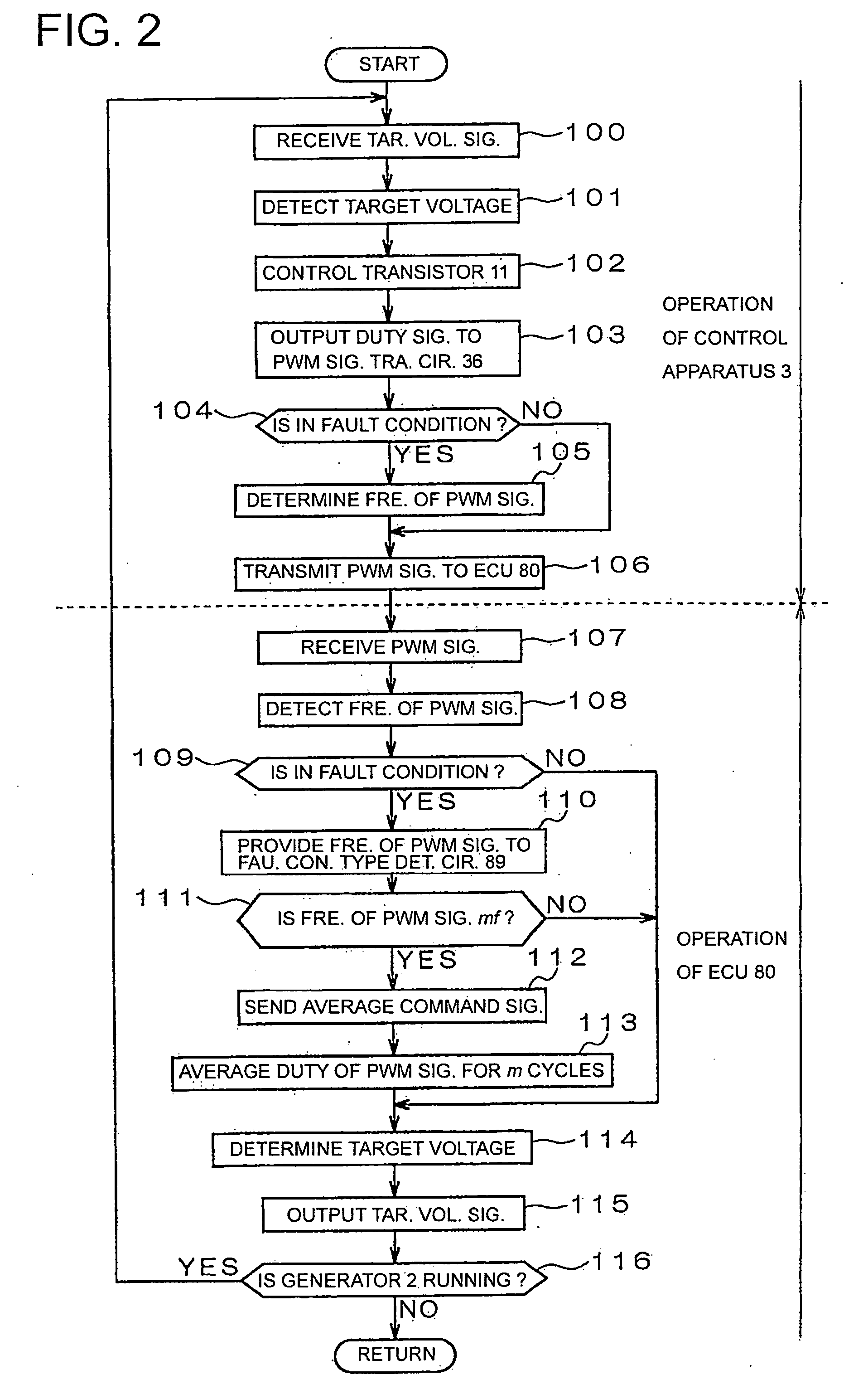 Control of vehicle generator using PWM signal with specially determined duty and frequency