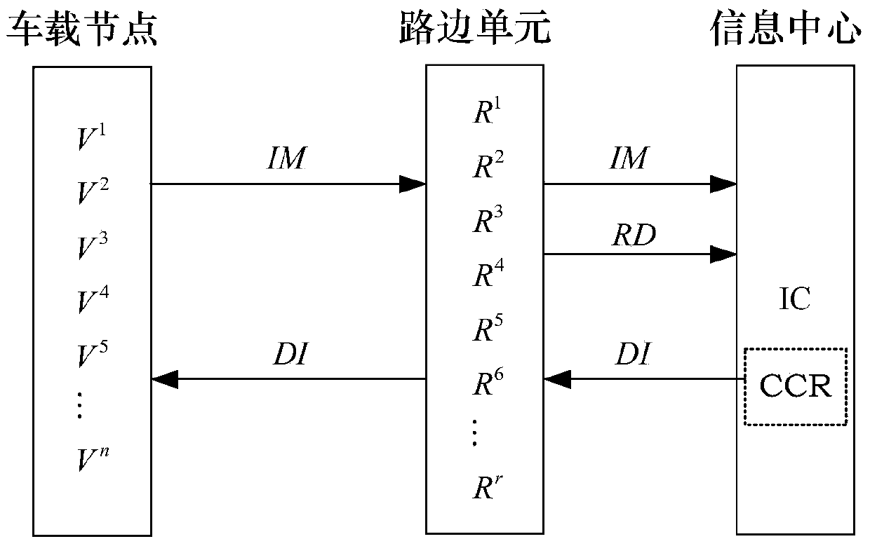 Bipartite graph based in-vehicle network distributed storage method