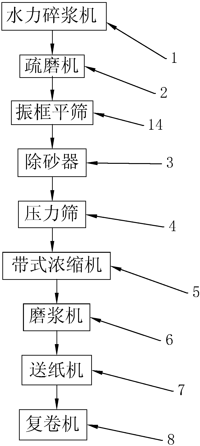 Coating production line device for producing fruit-cultivation outer bag paper and production process method of fruit-cultivation outer bag paper