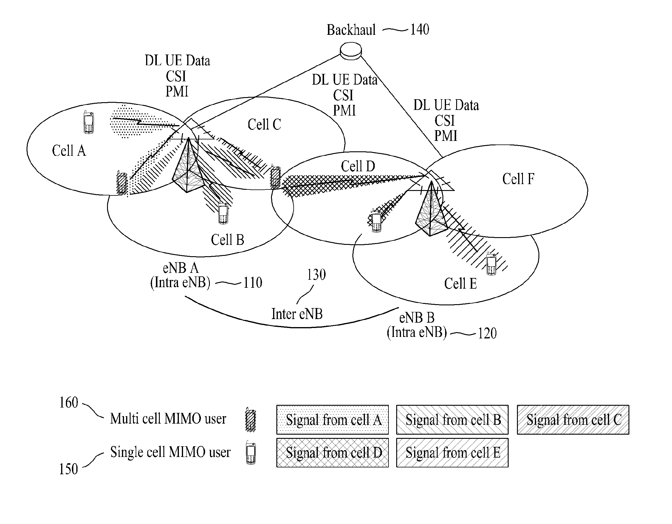 Method for Estimating Channel State in a Wireless Communication System Using Fractional Frequency Reuse and Mobile Station Using the Same