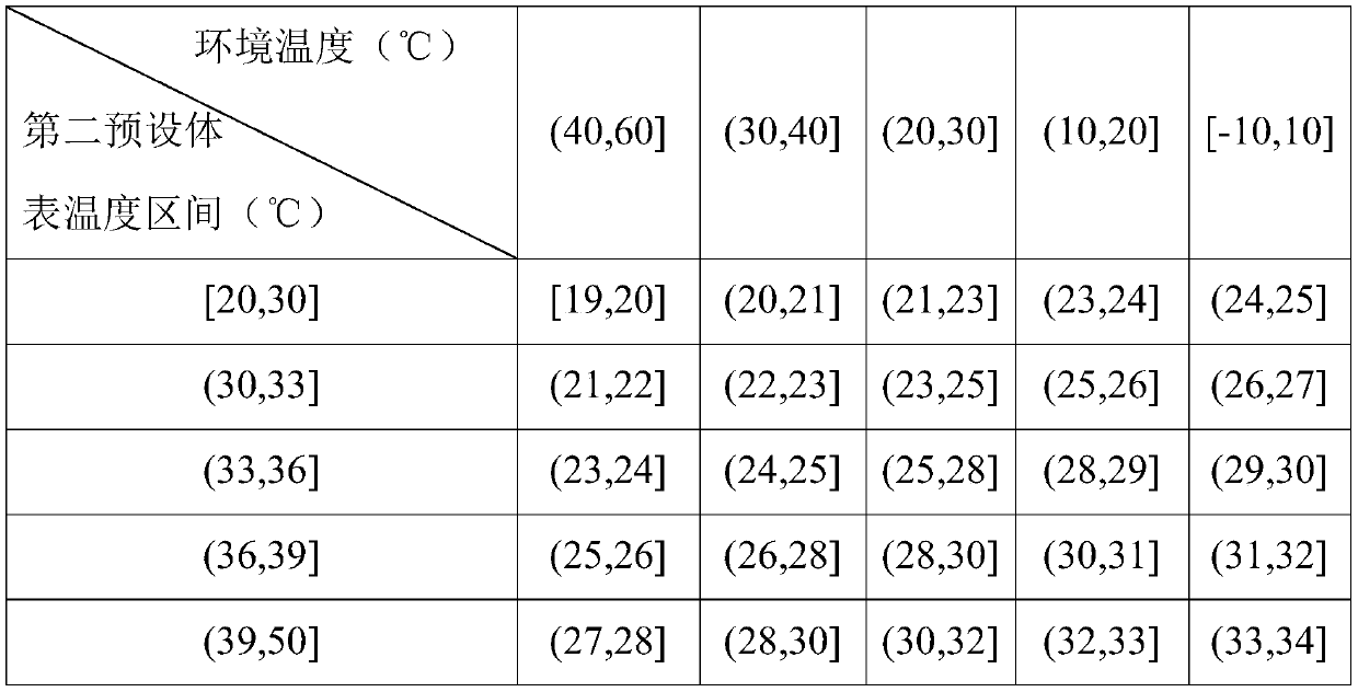 Intelligent water temperature adjusting control method and control device and water heater