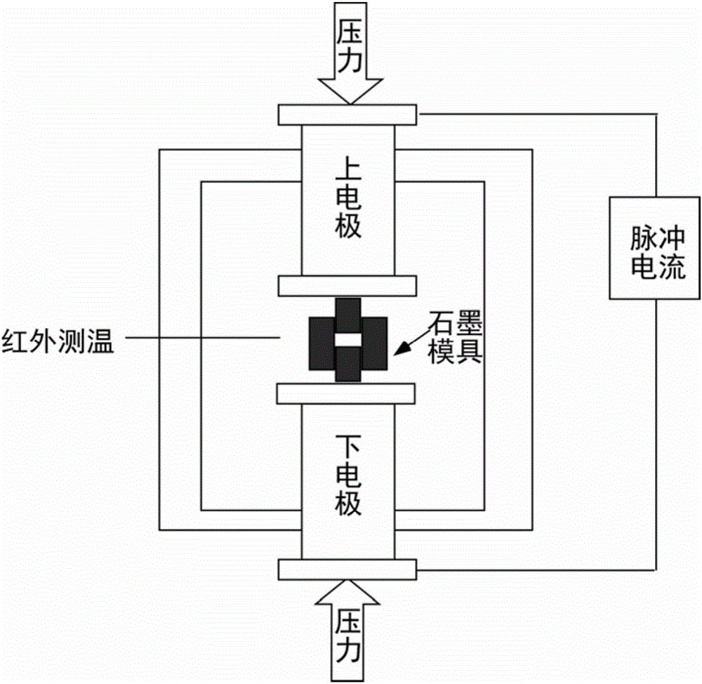 Method for preparing transparent calcium fluoride ceramics