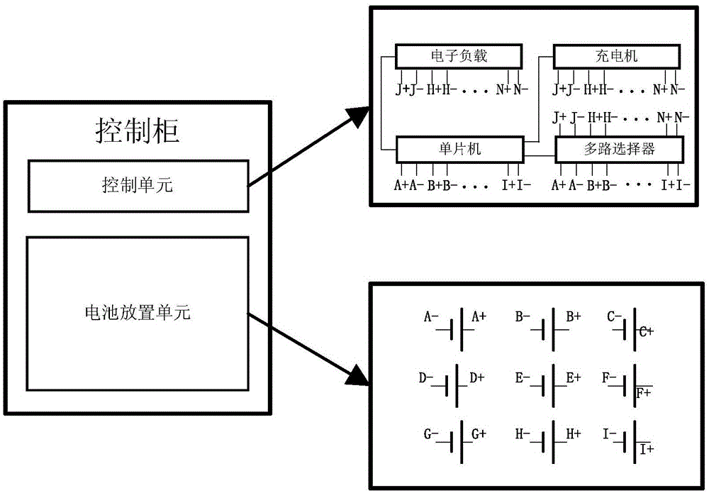 Battery consistency detection classification method and device