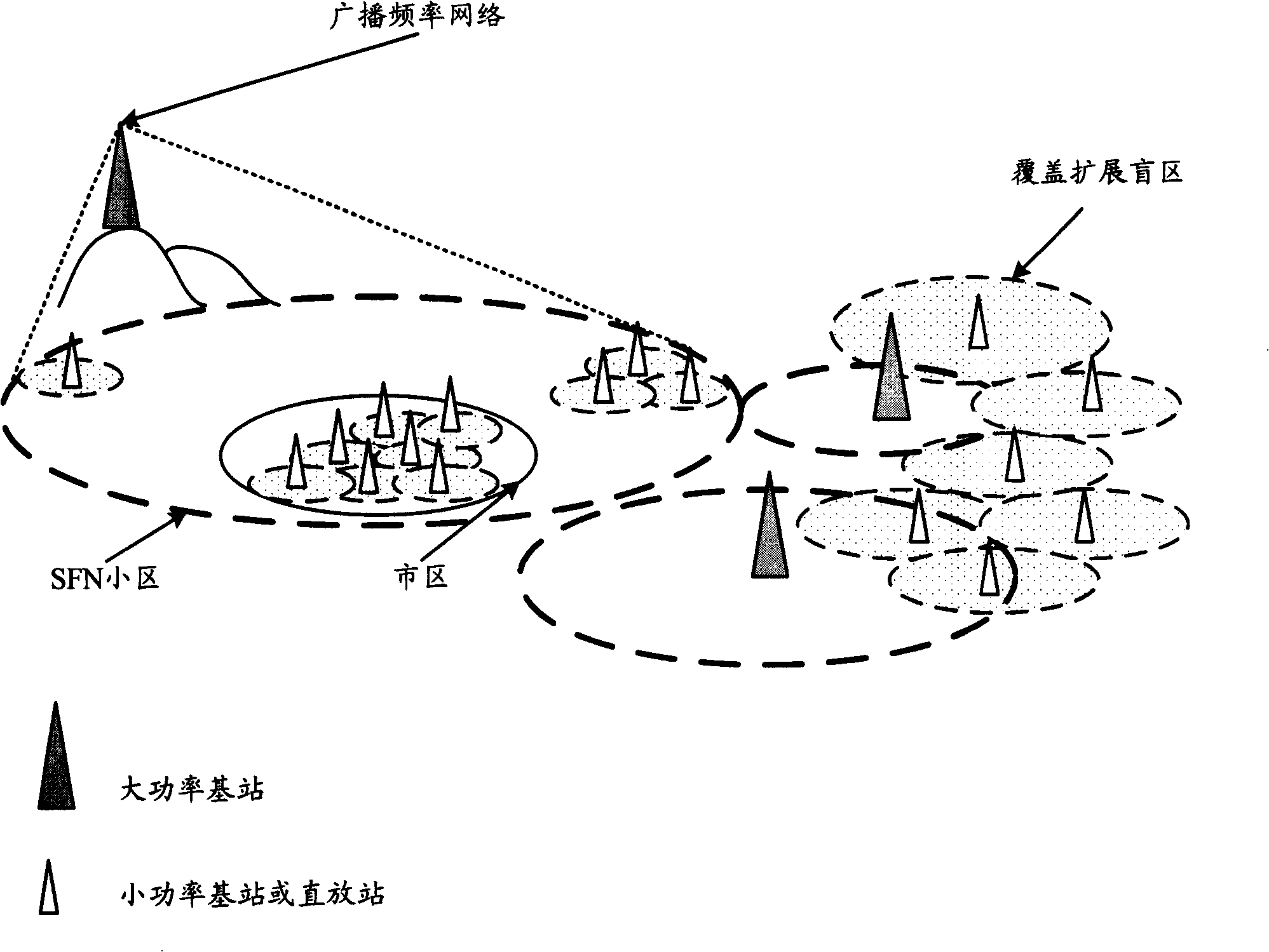 Broadcasting network, base station and broadcasting network blind zone positioning method