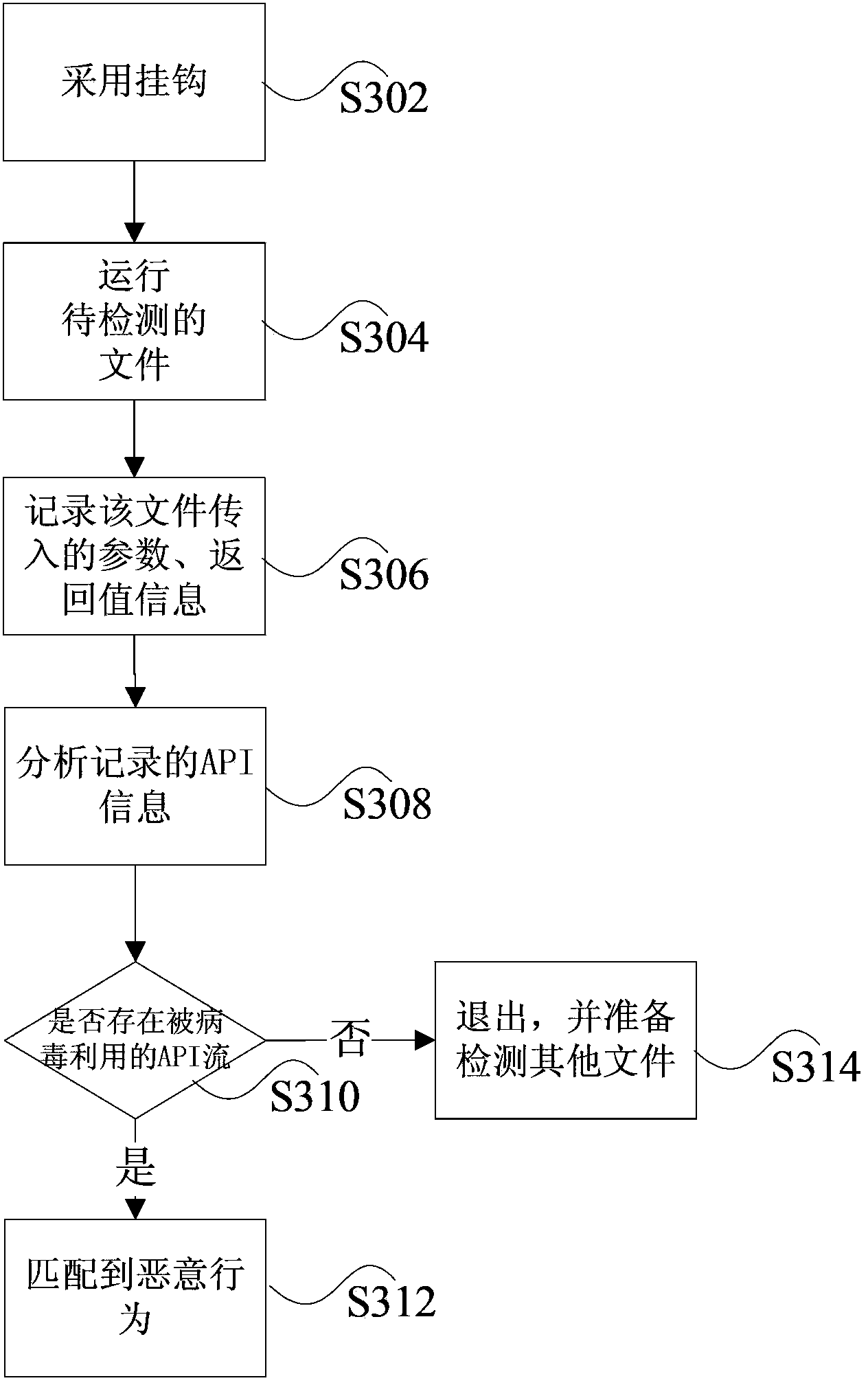 Virus detection method and device