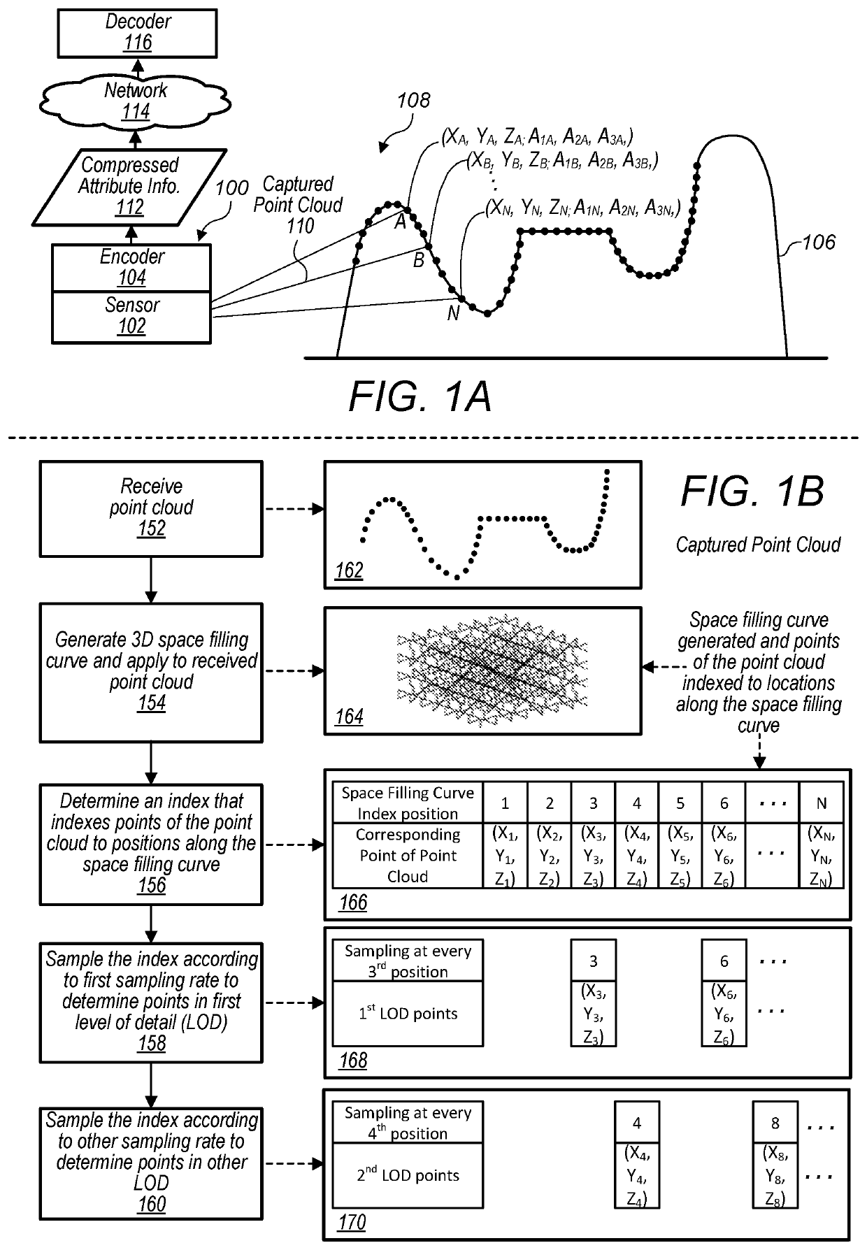 Point cloud compression using a space filling curve for level of detail generation