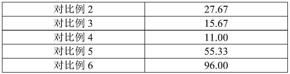 Bacteriostatic and mite-removing shampoo and preparation method thereof