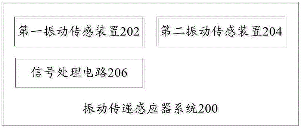 Vibration transmission inductor system