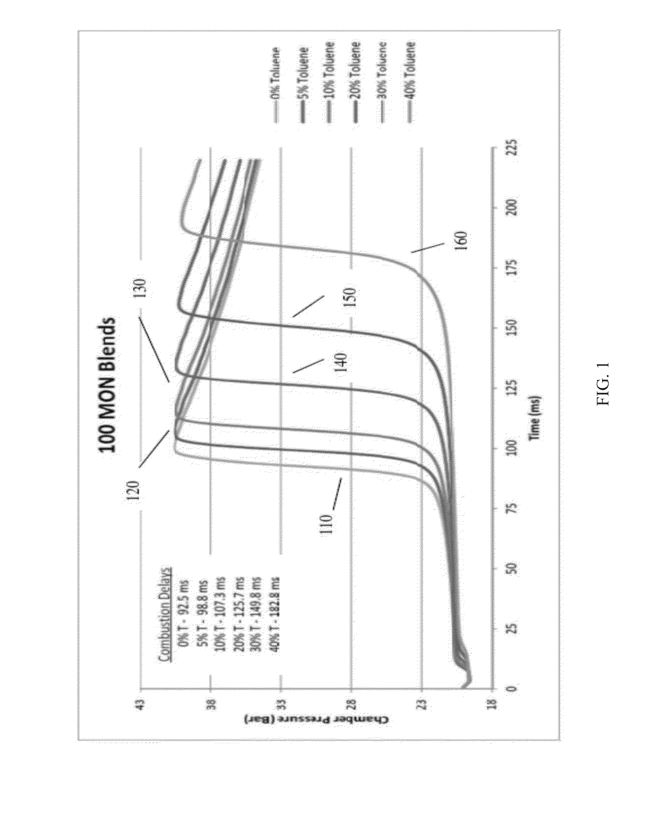 Characterization of aviation gasoline