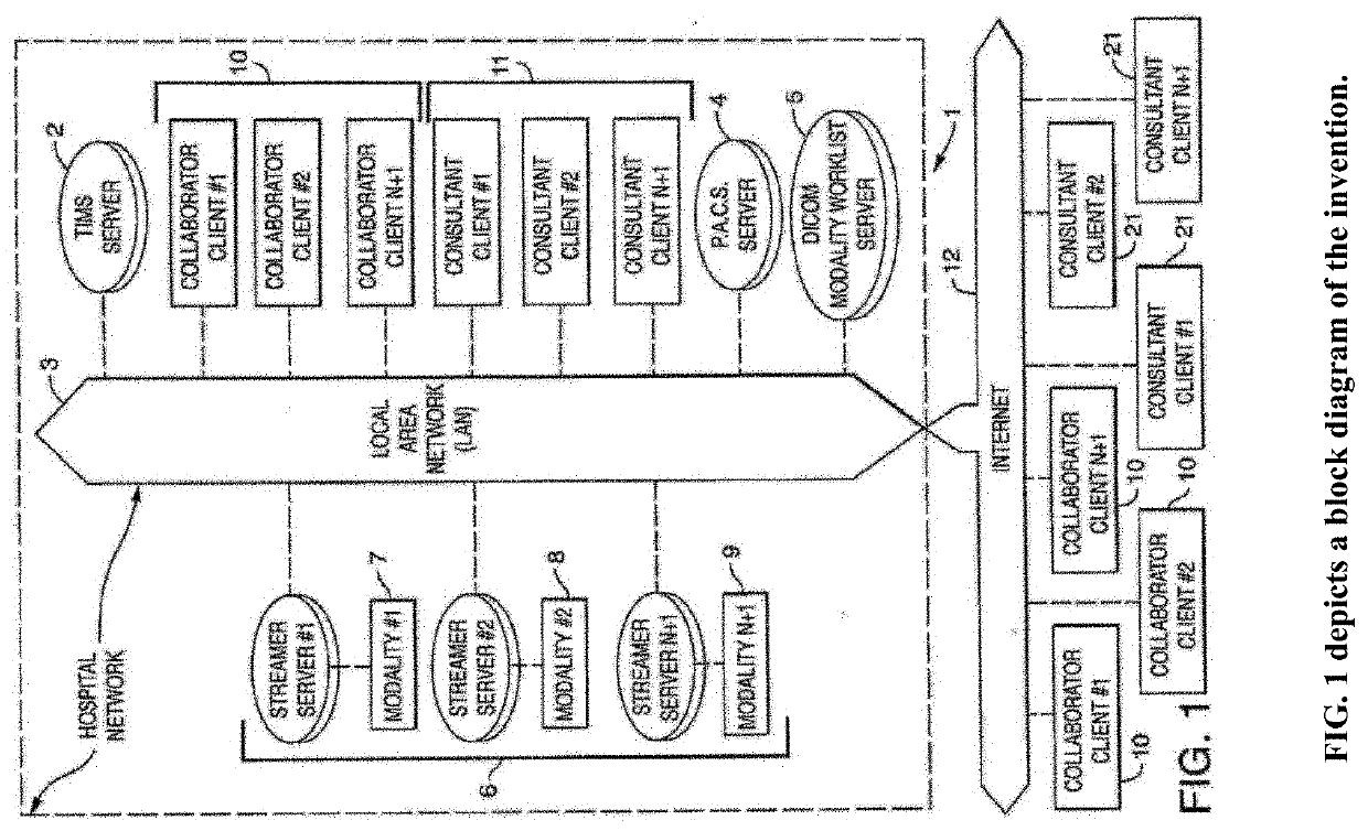 Augmenting Clinical Intelligence with Federated Learning, Imaging Analytics and Outcomes Decision Support