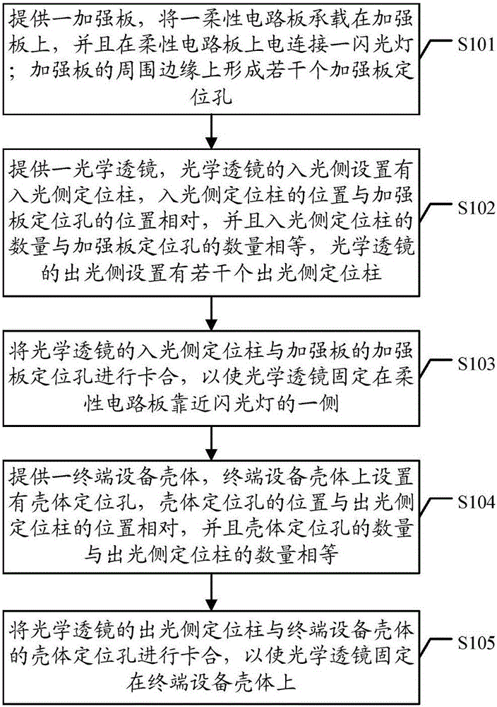 Fixing method and fixing device for flash lamp and optical lens