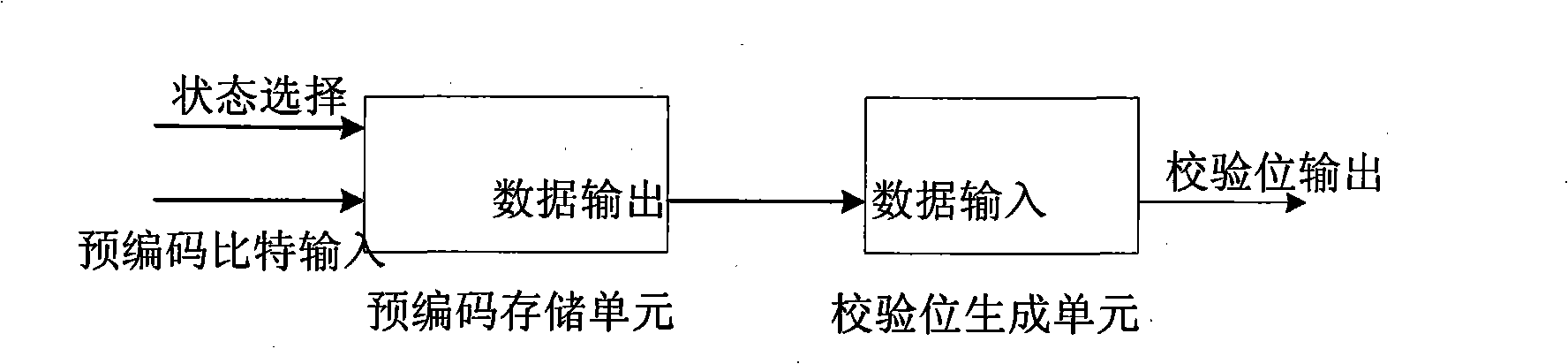 Generator for check bit of quasi-cyclic shift low-density check code base on bi-diagonal