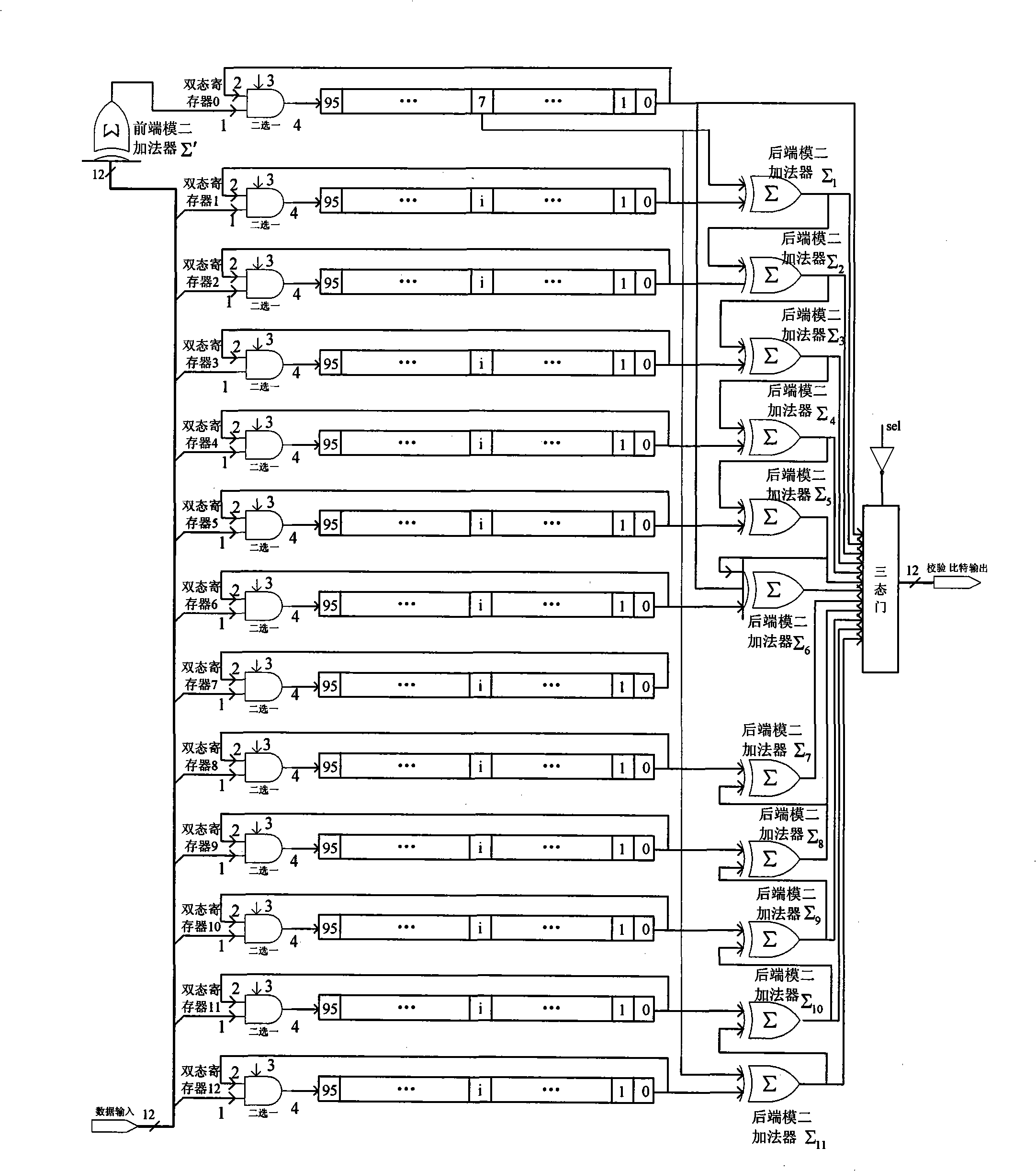 Generator for check bit of quasi-cyclic shift low-density check code base on bi-diagonal