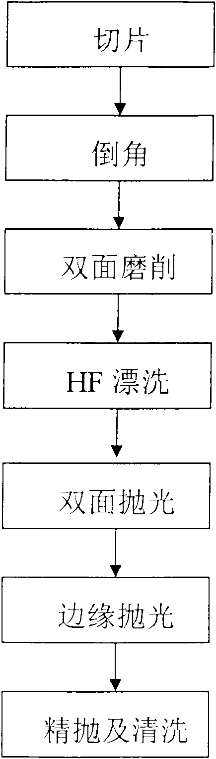 Method for manufacturing large-diameter silicon wafer