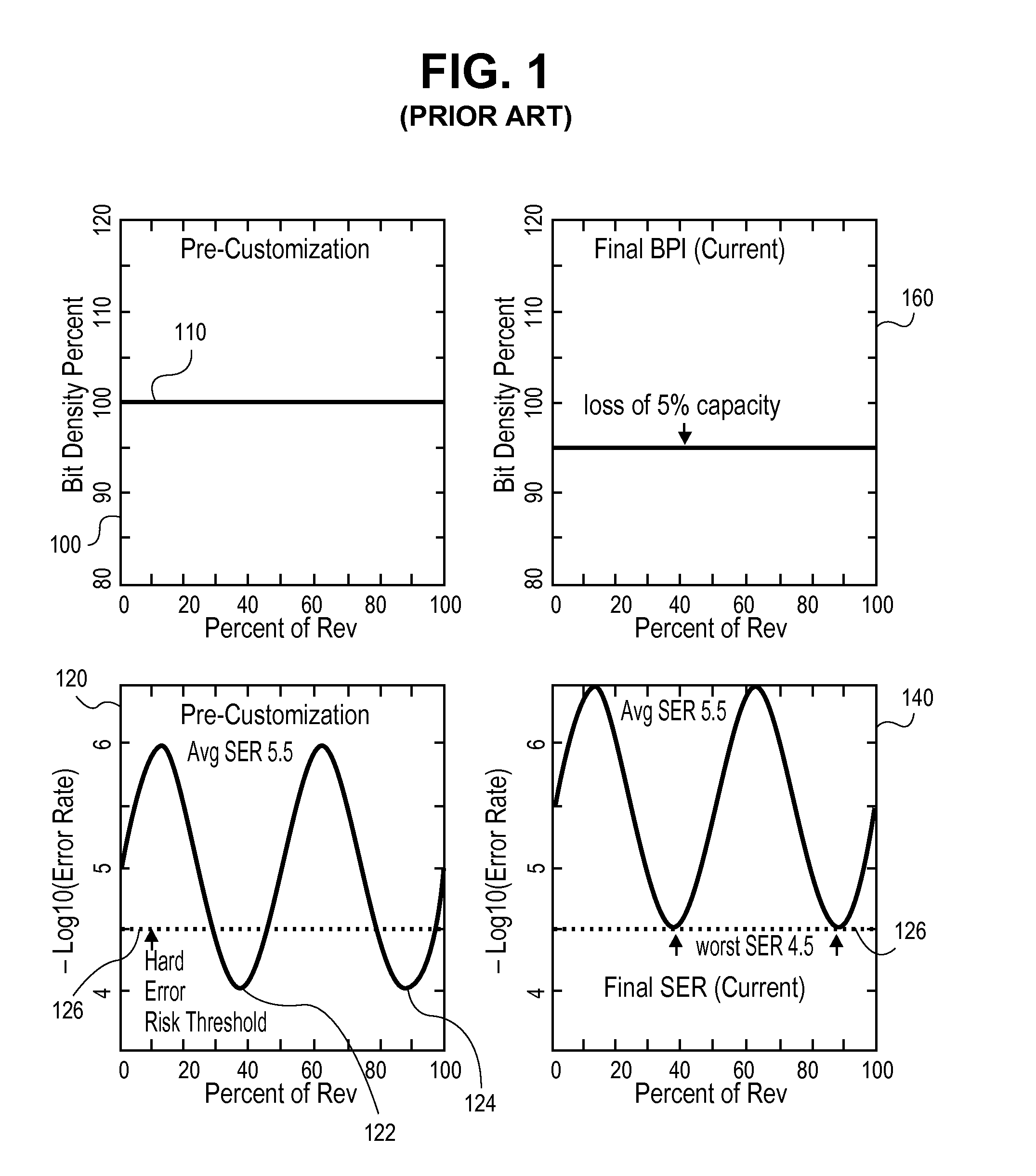 Adjusting Recording Density in a Circumferential Direction