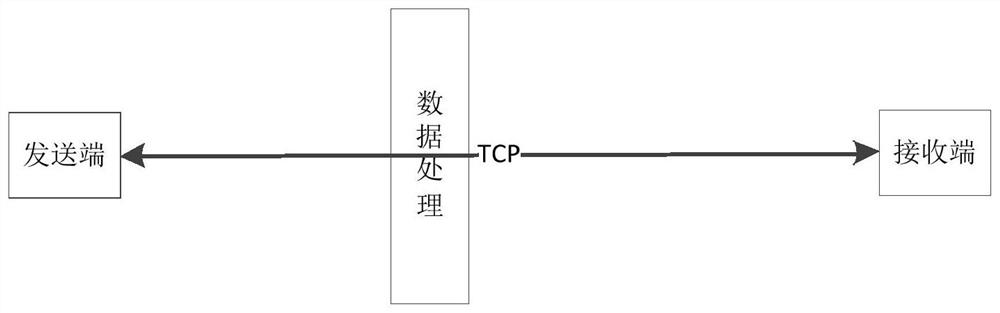 Data transmission method and device, equipment and storage medium