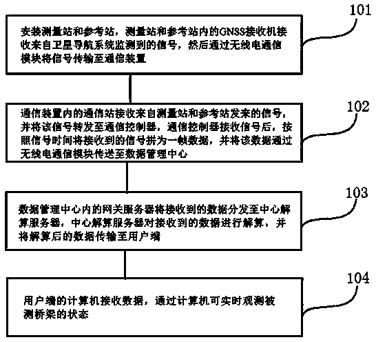 Bridge displacement monitoring system and bridge displacement monitoring method